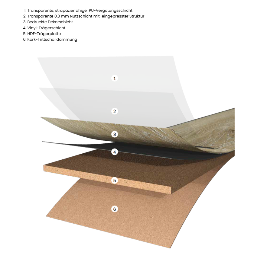 29,90 €/m² – Eiche Ella HDF‑Klick‑Vinyl 8,6 mm, 1209×221 mm, Korkdämmung, Nutzungsklasse 31